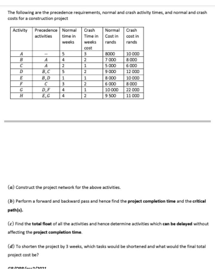 The following are the precedence requirements,