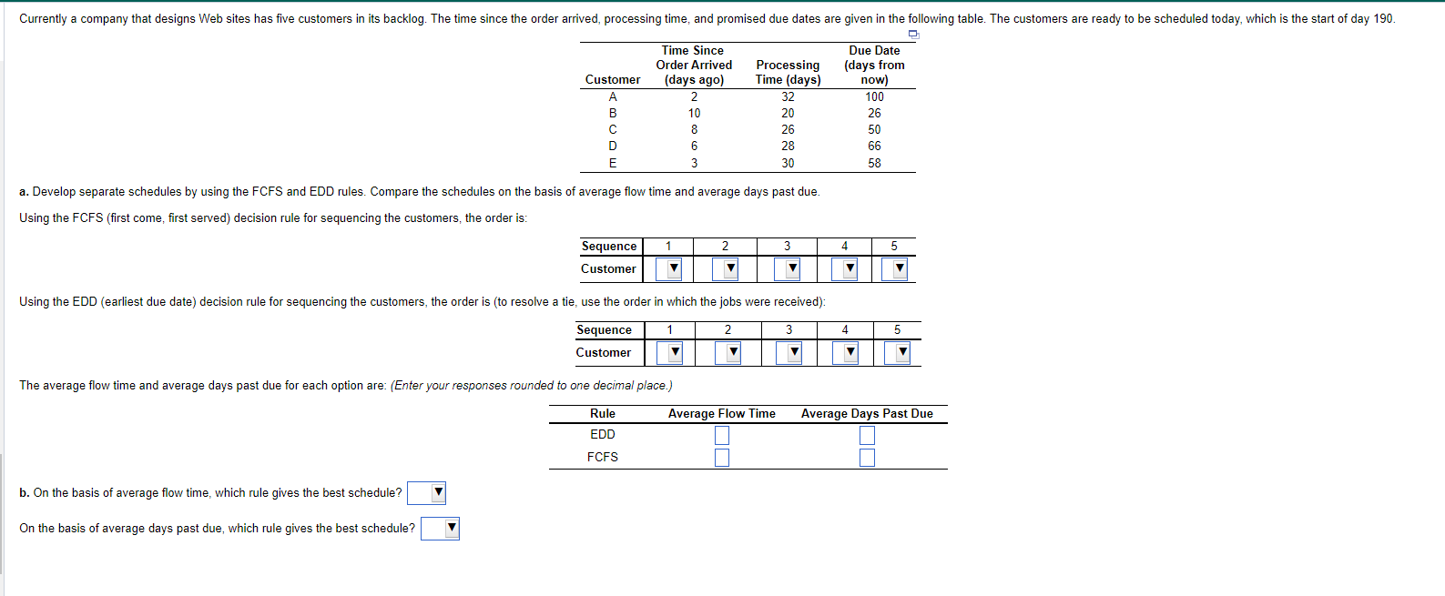 a. Develop separate schedules by using the FCFS
