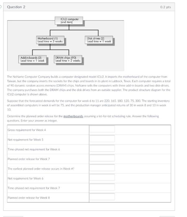 The NoName Computer Company buitds a computer