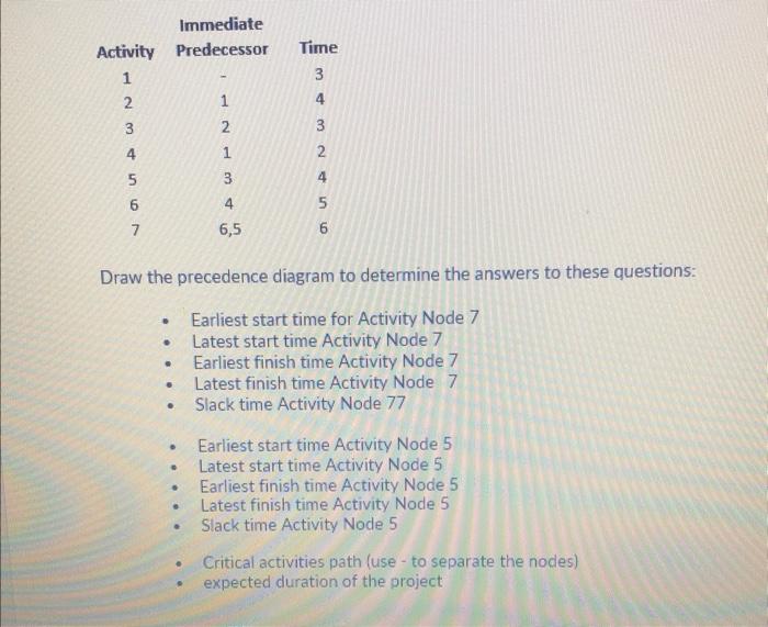 Draw the precedence diagram to determine the