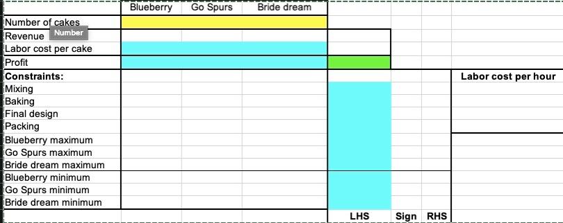 Rise bakery must determine the baking plan for