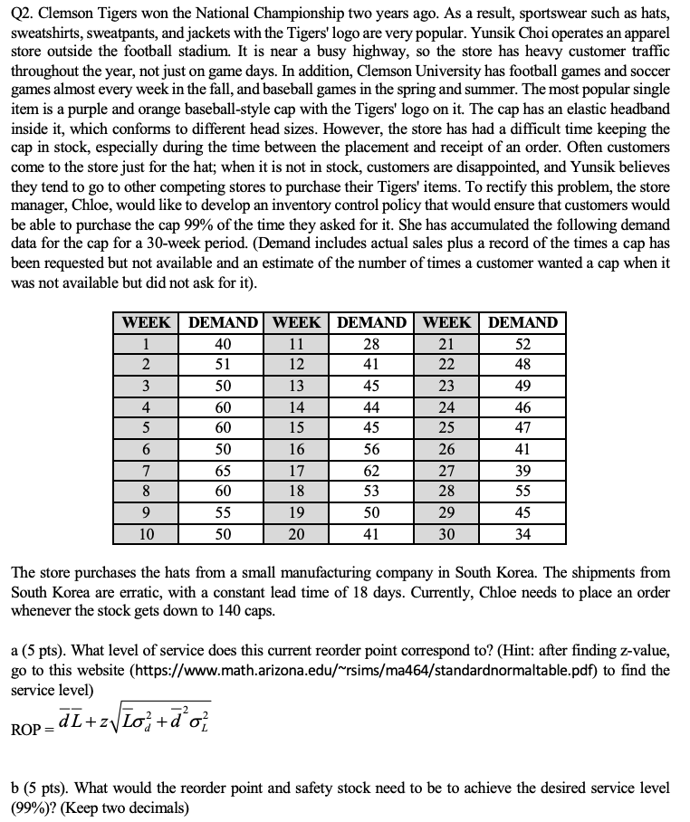 Q2. Clemson Tigers won the National Championship