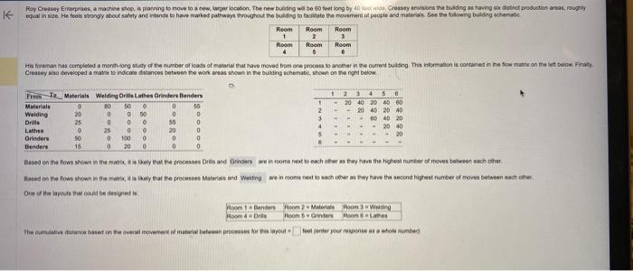 Bssed on the fows shown in the Hats: it a ikey
