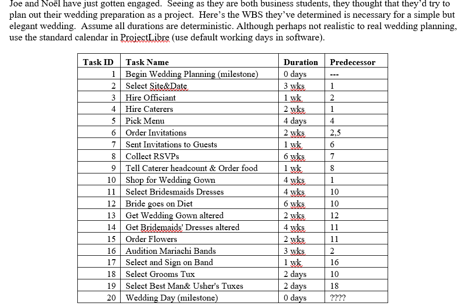 Based on the project you created, answer the