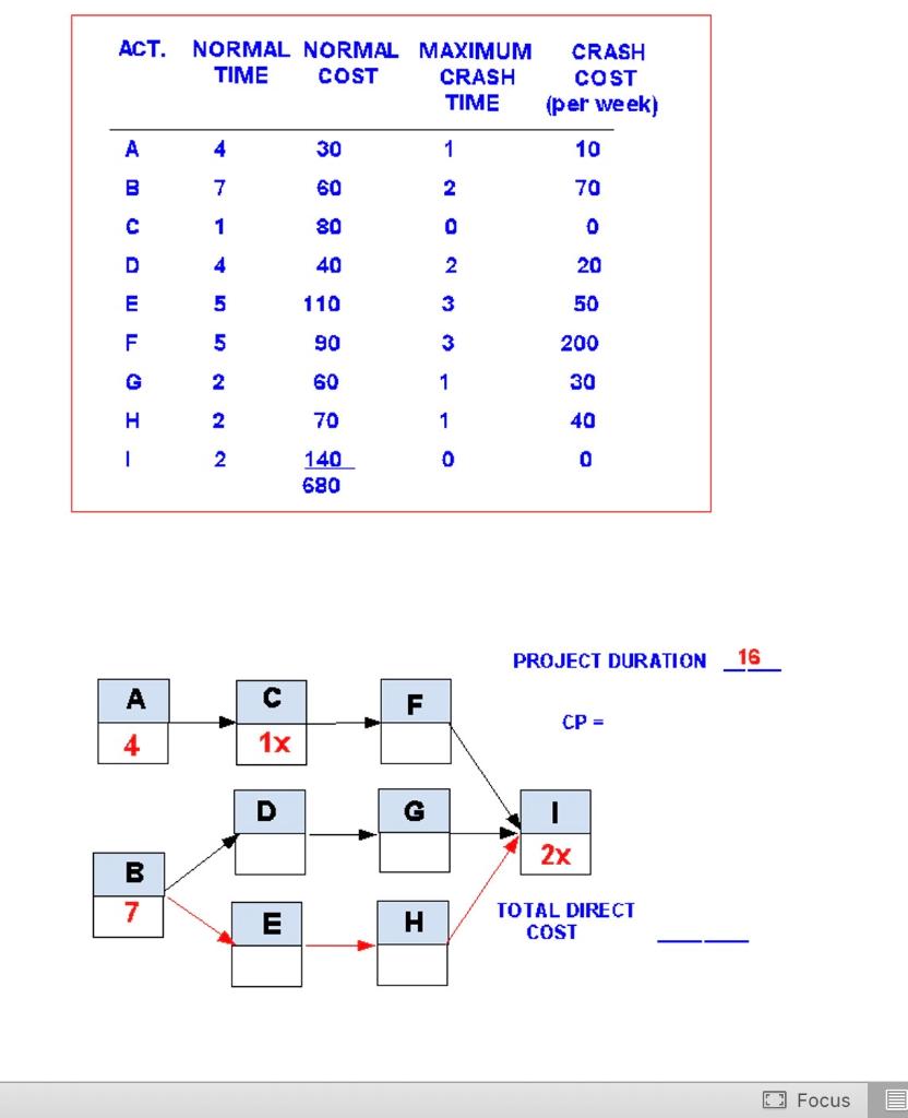 If the indirect costs for each duration are