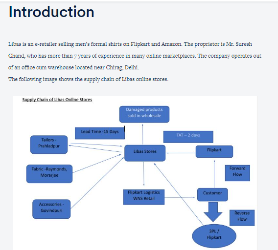 Libas is focused on the premium online shirt