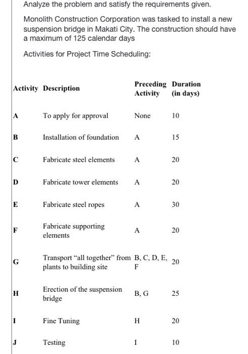 Create a CPM diagram to be uploaded on the next