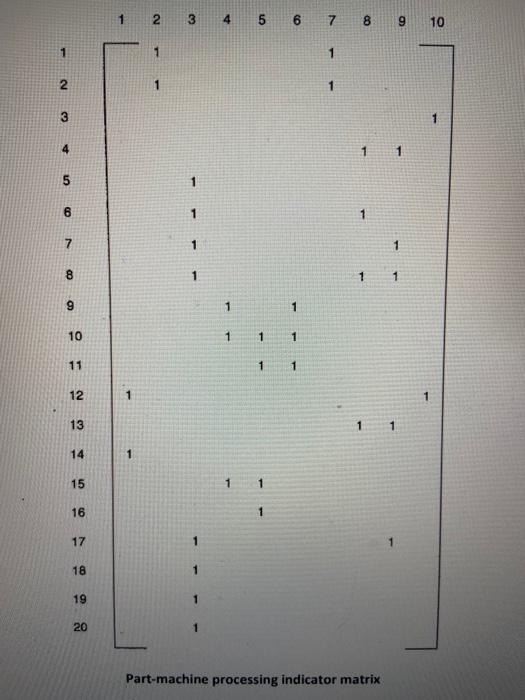 QUESTION 2 - RANK ORDER CLUSTERING (ROC)