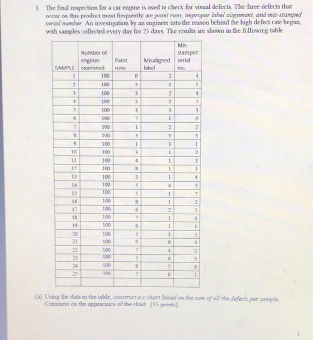 Please send the solution by hand clearly and