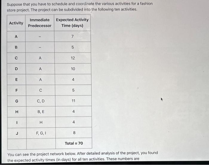 please help Suppose that you have to schedule and
