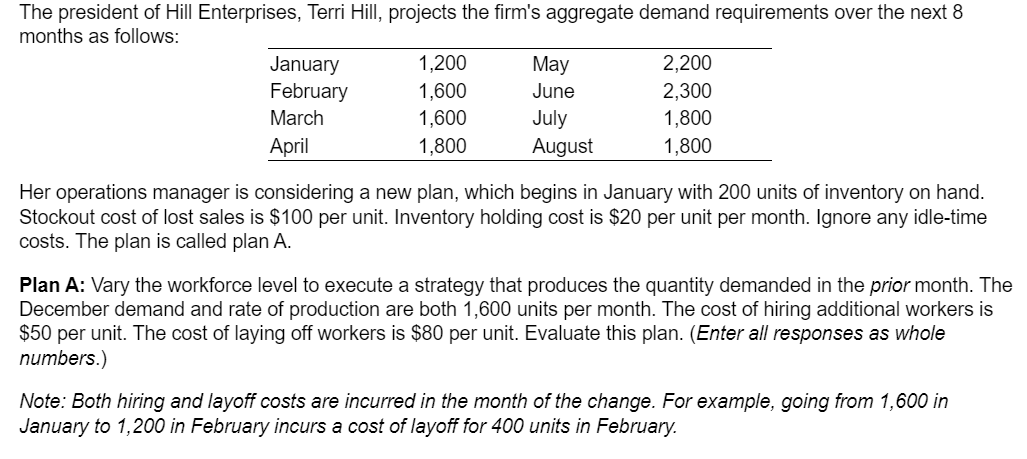 Month Demand Regular Time Capacity Overtime