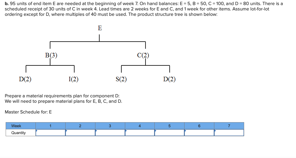 Please help on all tables. b. 95 units of end