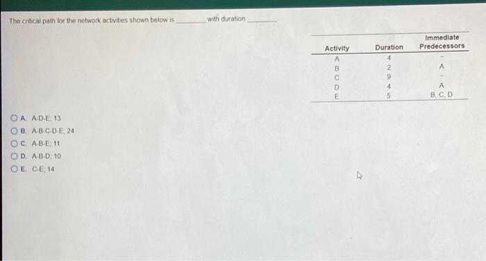 The critical path for the network activities