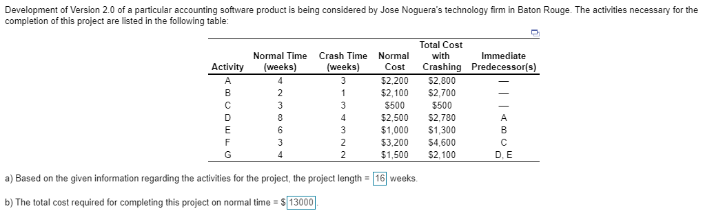 Development of Version 2.0 of a particular