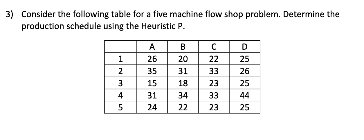 3) Consider the following table for a five