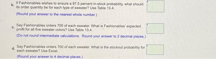 table included Fashionables is a franchisee of