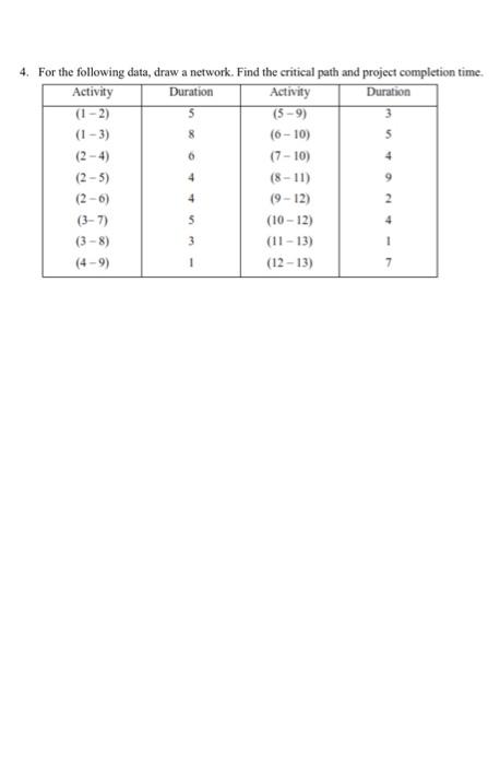 4. For the following data, draw a network. Find