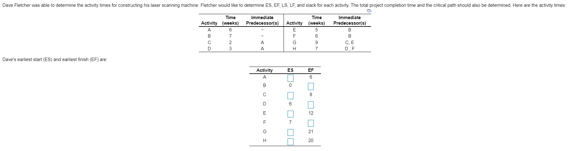Dave Fletcher was able to determine the activity
