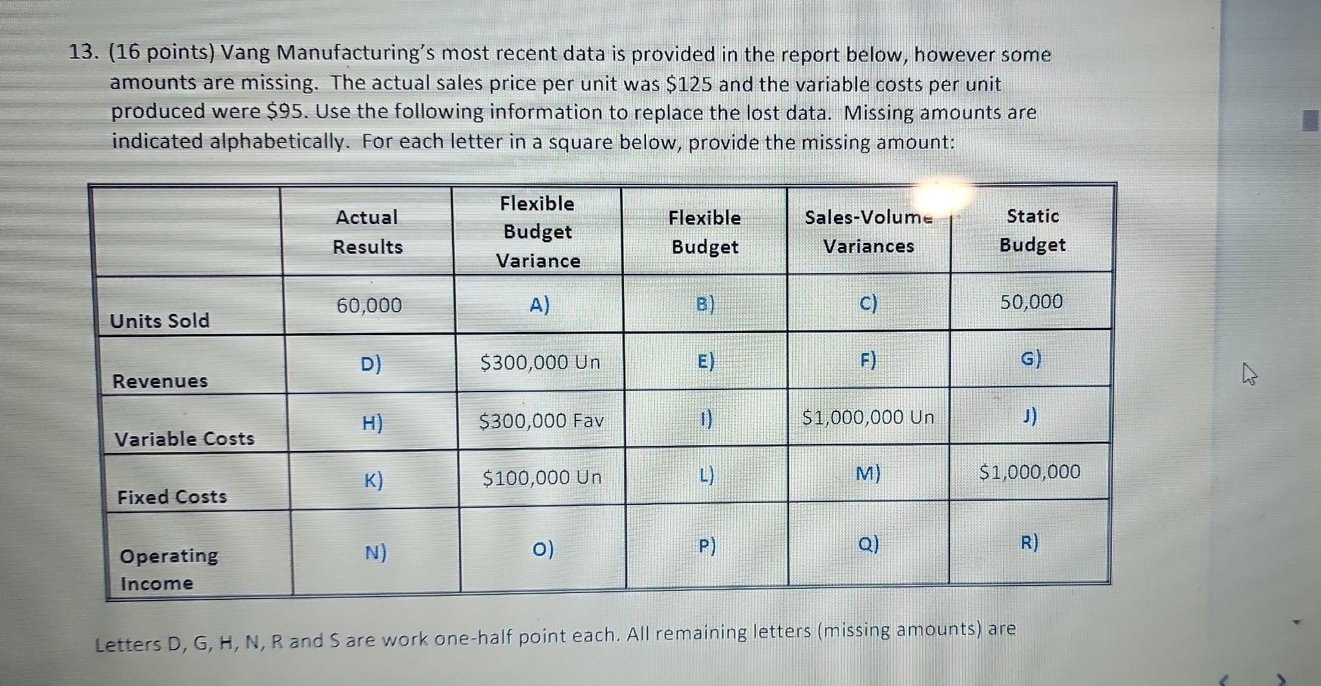 13. (16 points) Vang Manufacturing's most recent