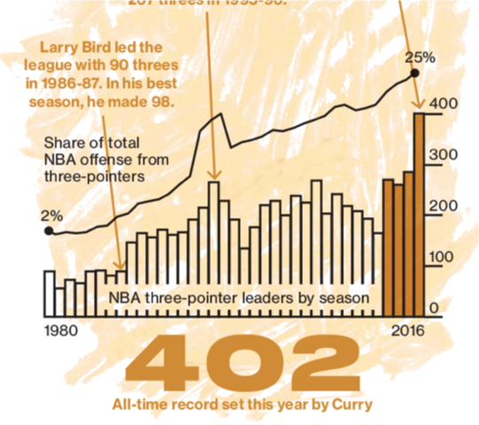 More often than you wish, you will be facing a