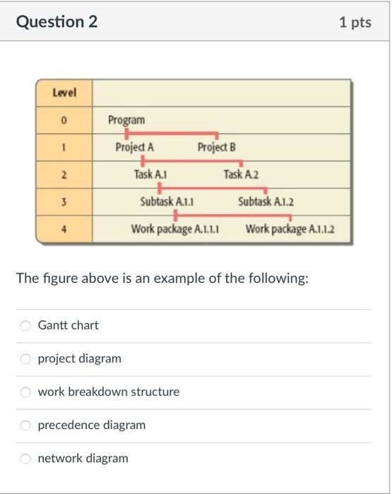The figure above is an example of the following: