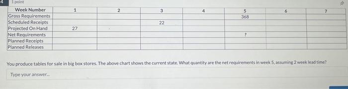 You produce tables for sale in big box stores.