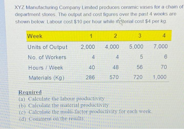 XYZ Manufacturing Company Limited produces