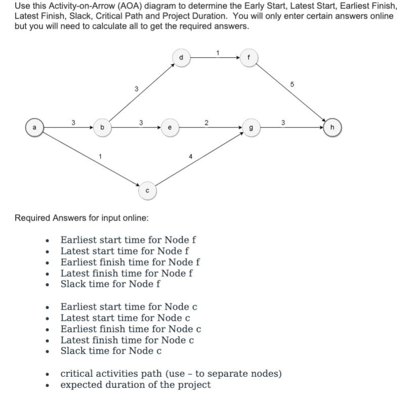 Use this Activity-on-Arrow (AOA) diagram to