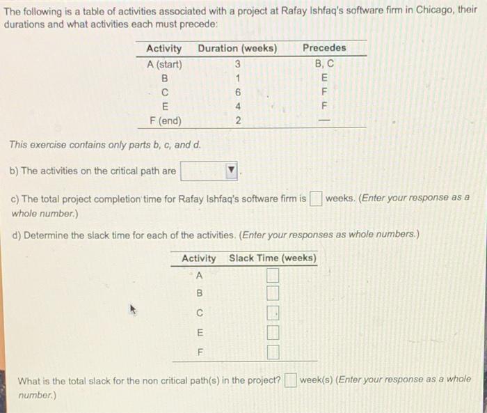 The following is a table of activities associated