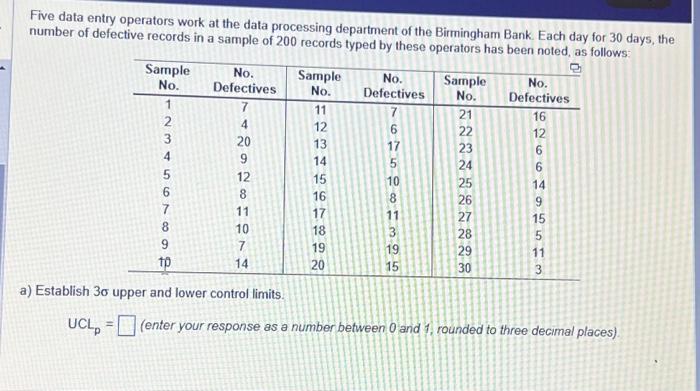 Five data entry operators work at the data