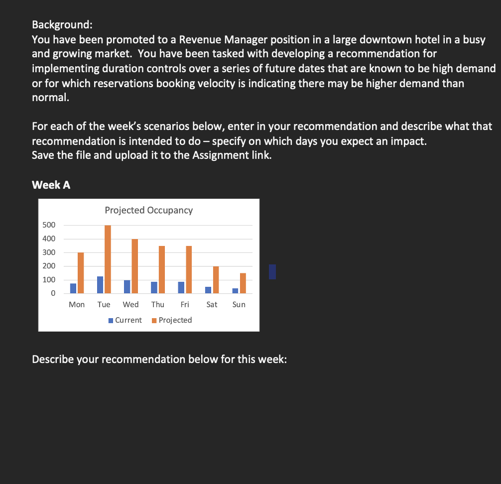 Background: You have been promoted to a Revenue