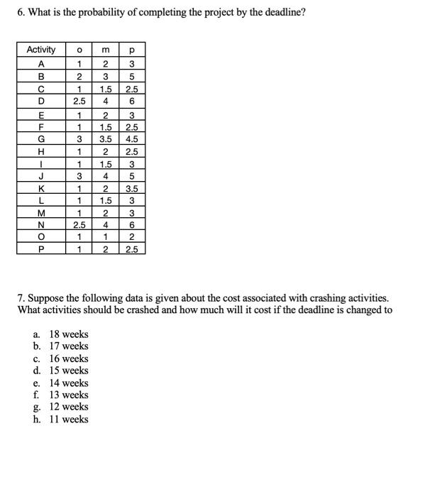 6. What is the probability of completing the