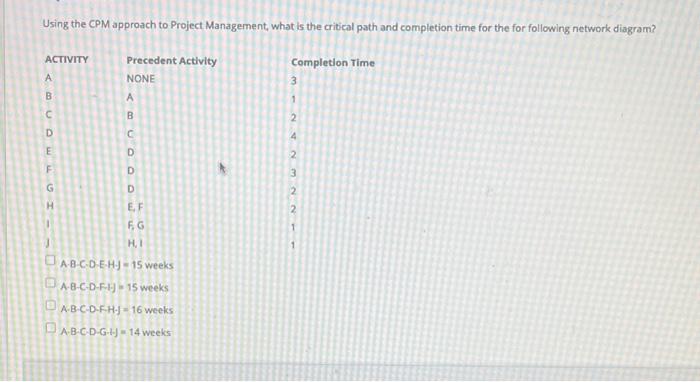 Using the CPM approach to Project Management,