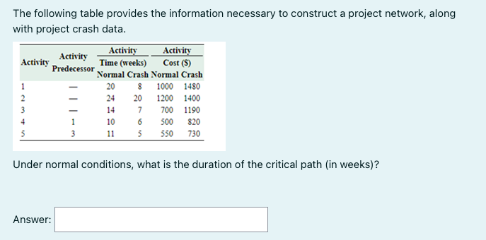 The following table provides the information