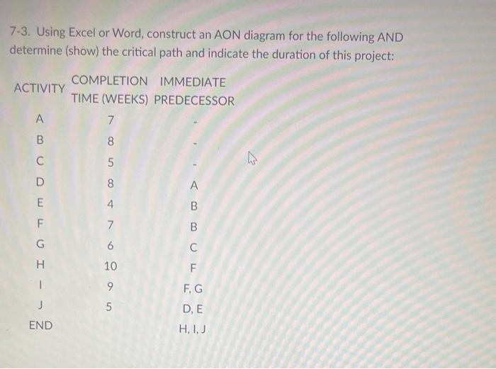 pls complete in a chart or excel and show work so