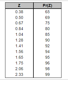 nen contract requires a 4-day lead time. The