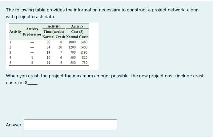 The following table provides the information