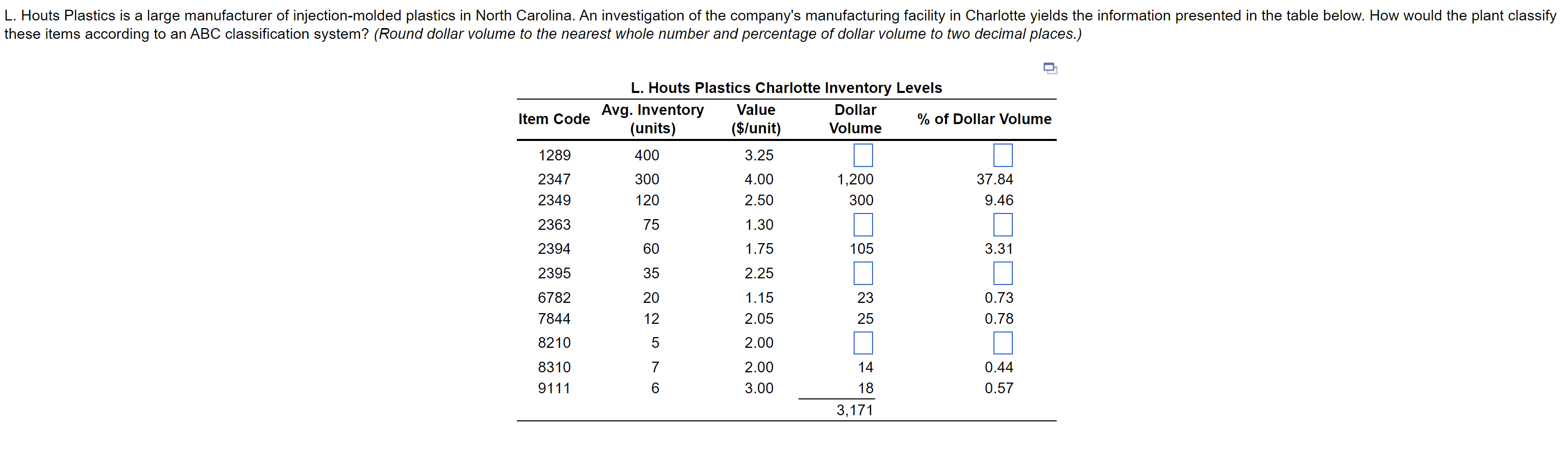 these items according to an ABC classification