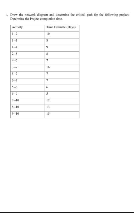 1. Draw the network diagram and determine the