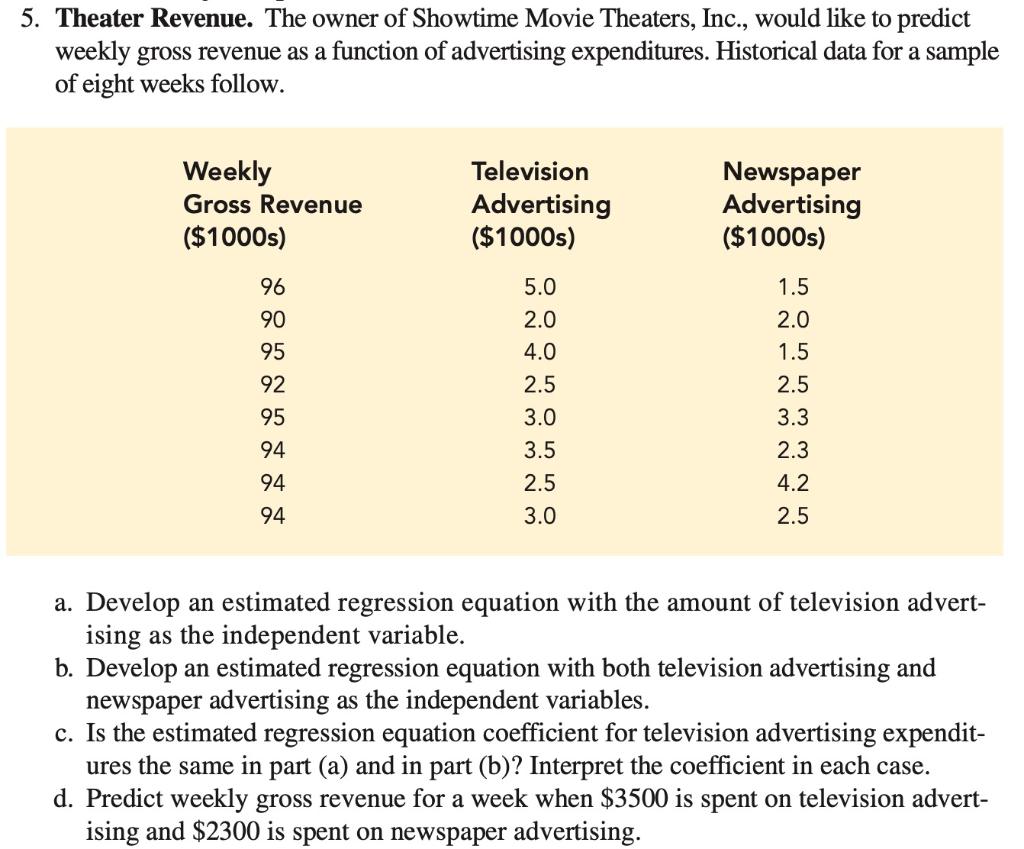 Theater Revenue. The owner of Showtime Movie
