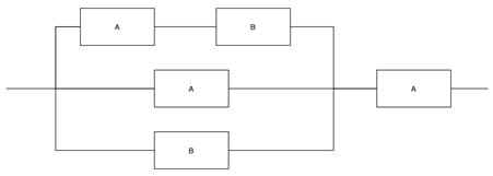 Please evaluate the probability of functioning