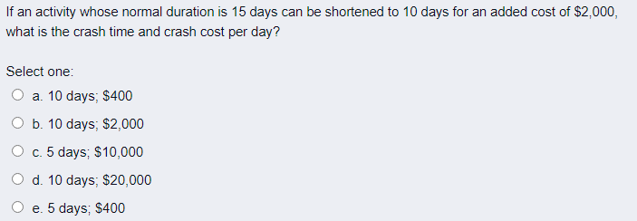 If an activity whose normal duration is 15 days