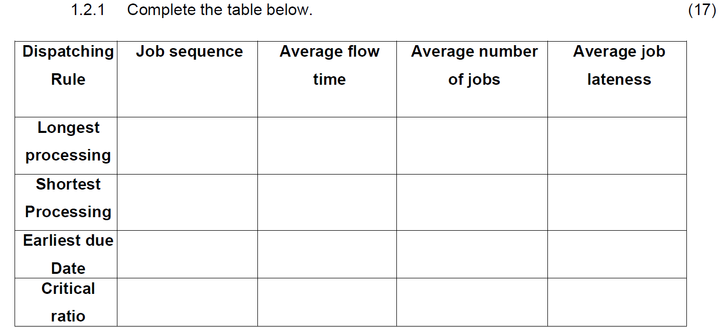 The following seven (7) jobs are ready to be
