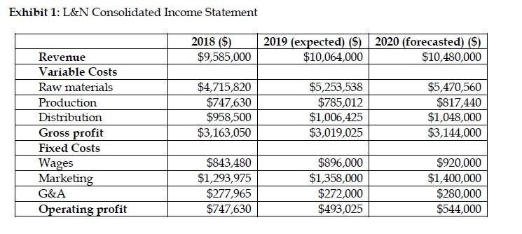 Calculate the return on marketing investment