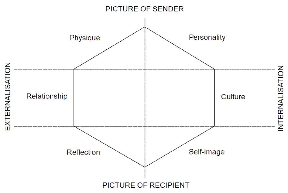 In five adapter categories, which order is true