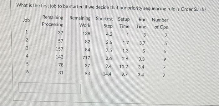 What is the first job to be started if we decide