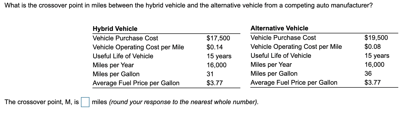 What is the crossover point in miles between the