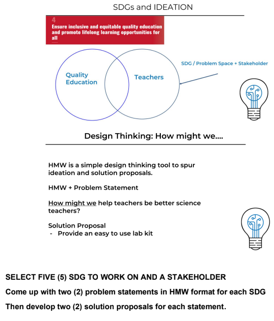 HERE ARE THE SDGs: SDGs and IDEATION Ensure