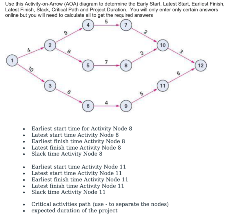 Use this Activity-on-Arrow (AOA) diagram to