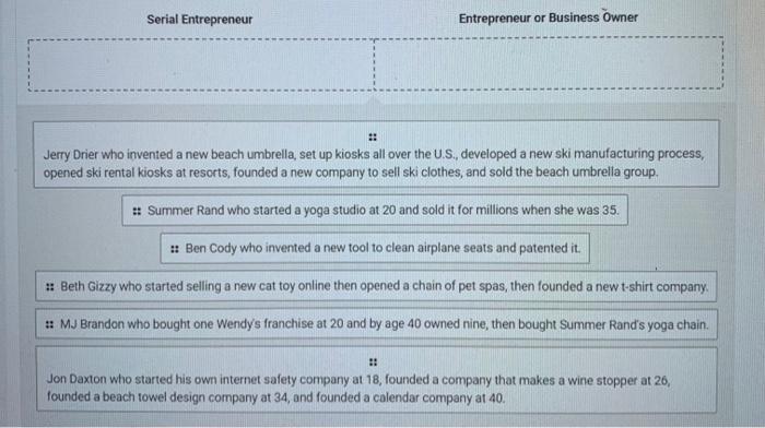 Serial Entrepreneur Entrepreneur or Business